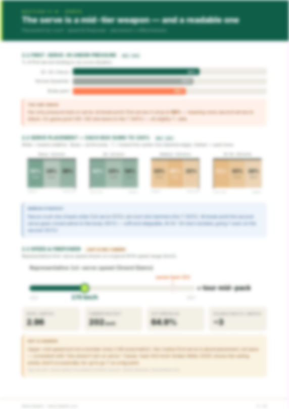Serve analysis page
