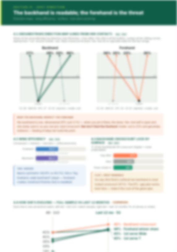 Shot direction page